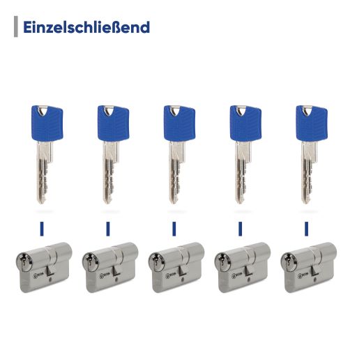 Winkhaus keyTec RPE Profil-Doppelzylinder - verschiedene Längen