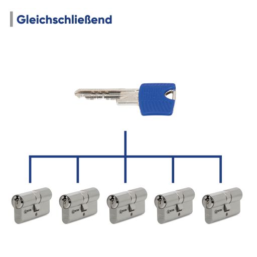 Winkhaus keyTec RPE Profil-Doppelzylinder - verschiedene Längen