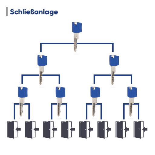 Winkhaus keyTec RPE Profil-Doppelzylinder - verschiedene Längen