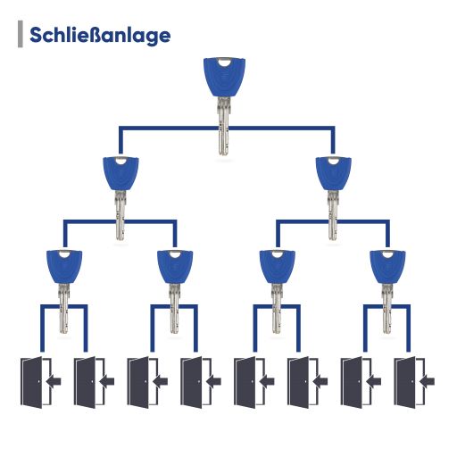 Winkhaus keyTec X-tra Profil-Halbzylinder - verschiedene Längen
