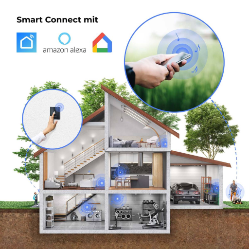 Metzler Smarte Türklingel Weiterleitung Universal Set mit Smartphone App, Alexa kompatibel