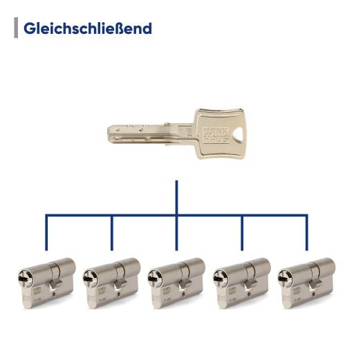 Winkhaus keyTec N-tra Profil-Knaufzylinder - verschiedene Längen