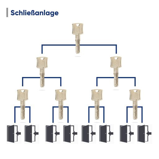 Winkhaus keyTec N-tra Profil-Knaufzylinder - verschiedene Längen