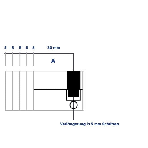Winkhaus keyTec RPE Profil-Halbzylinder - verschiedene Längen
