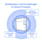 Metzler Briefkasten Stencil verschiedene Farben mit Funkklingel und Gravur