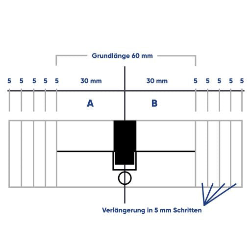 Winkhaus keyTec RPE Profil-Doppelzylinder - verschiedene Längen